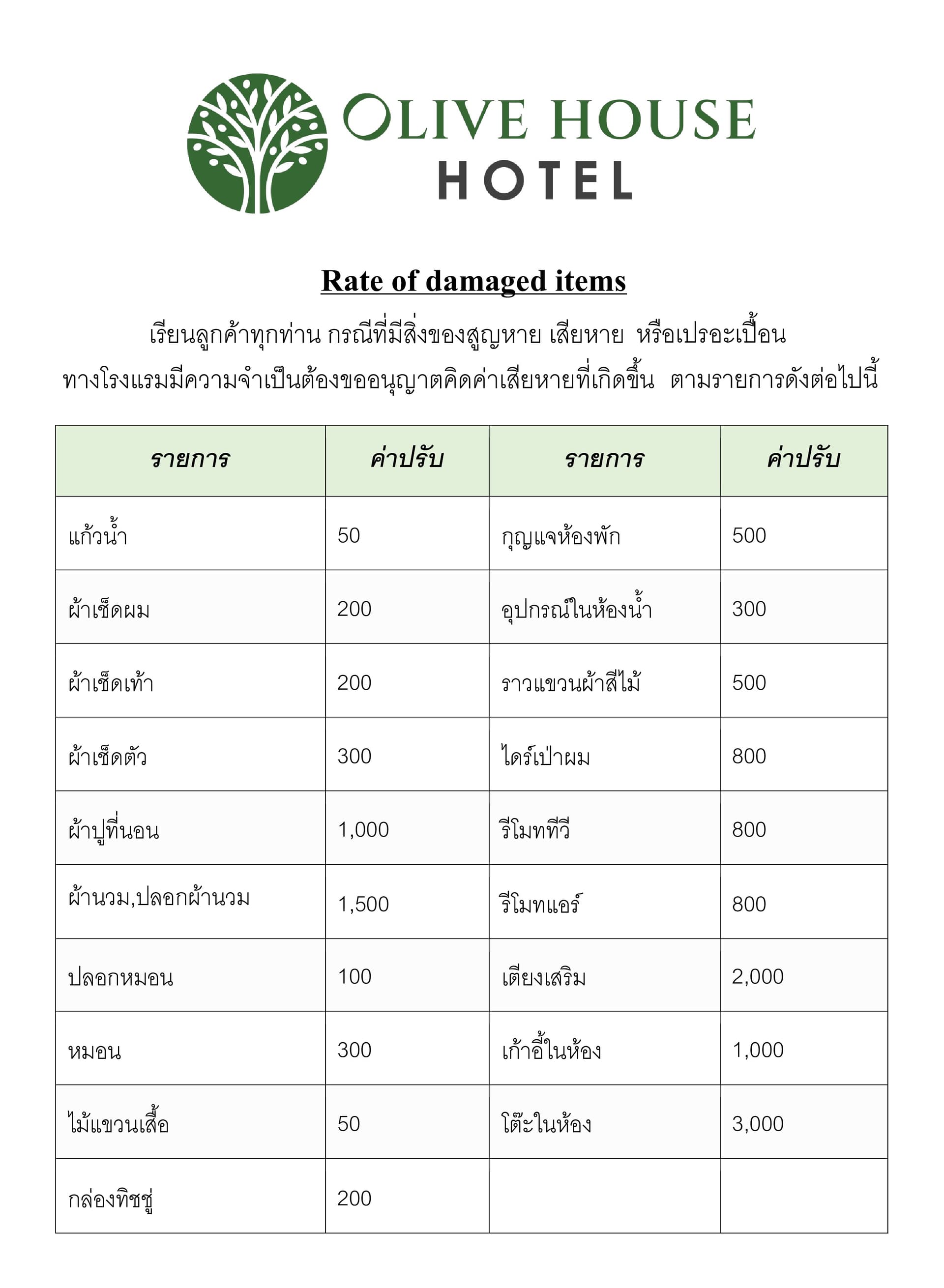 ตารางค่าปรับรายการของเสียหาย